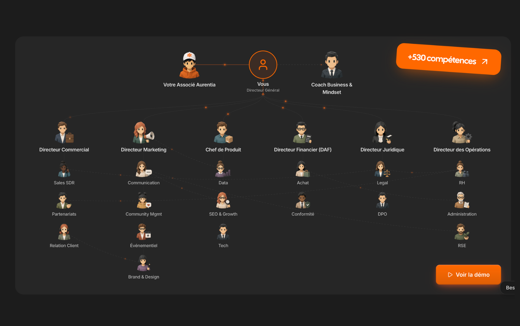 Agents IA Autopilot