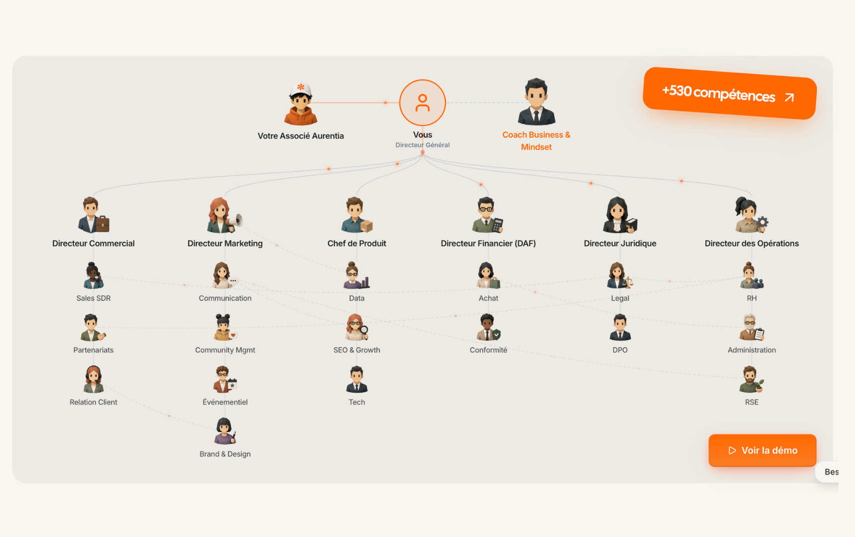Agents IA Autopilot