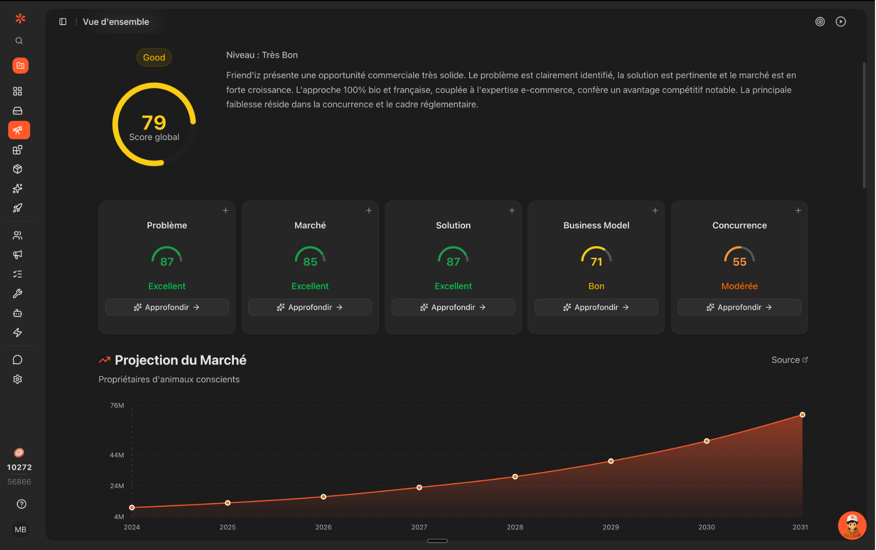 Vue 360 du projet
