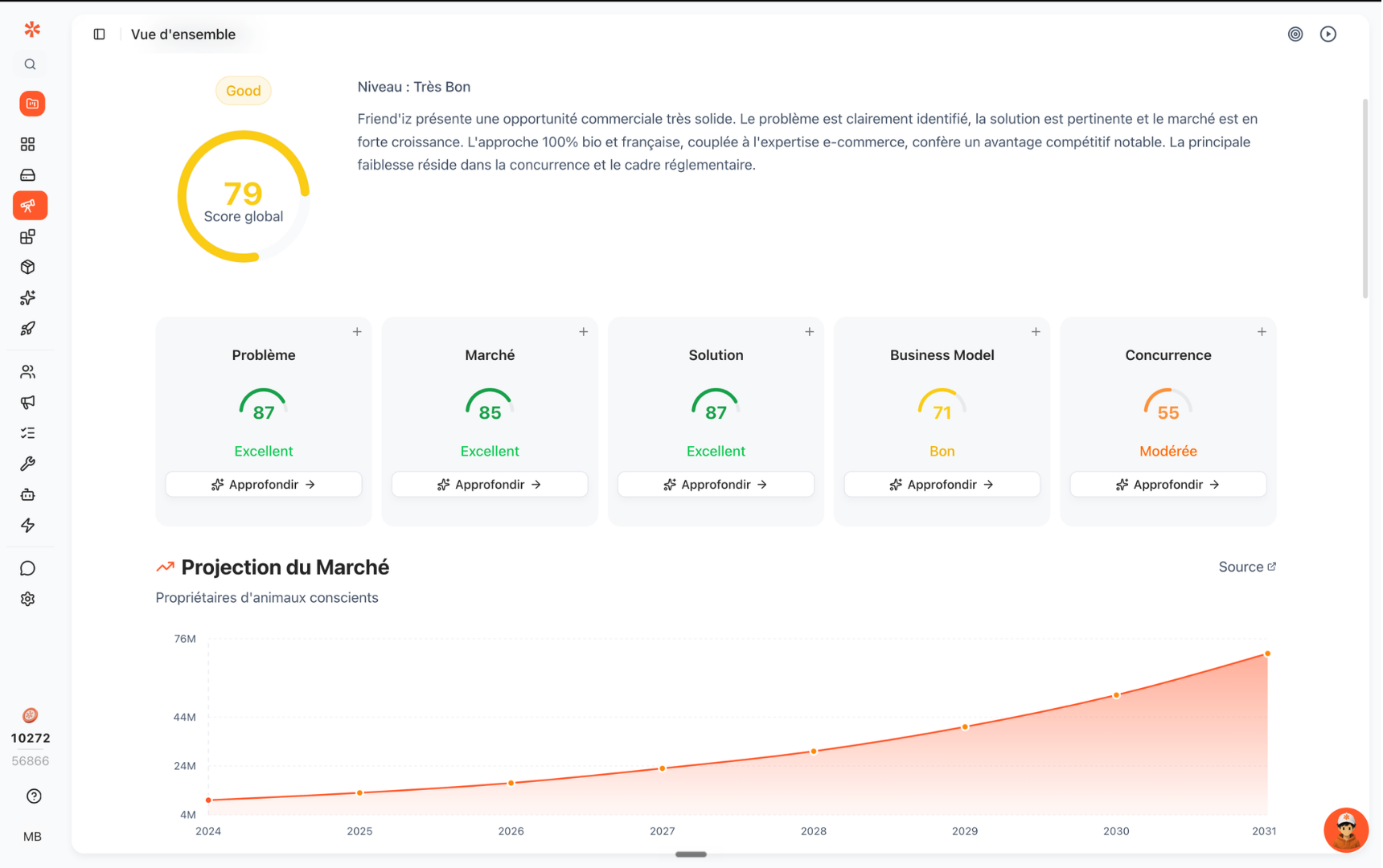 Vue 360 du projet